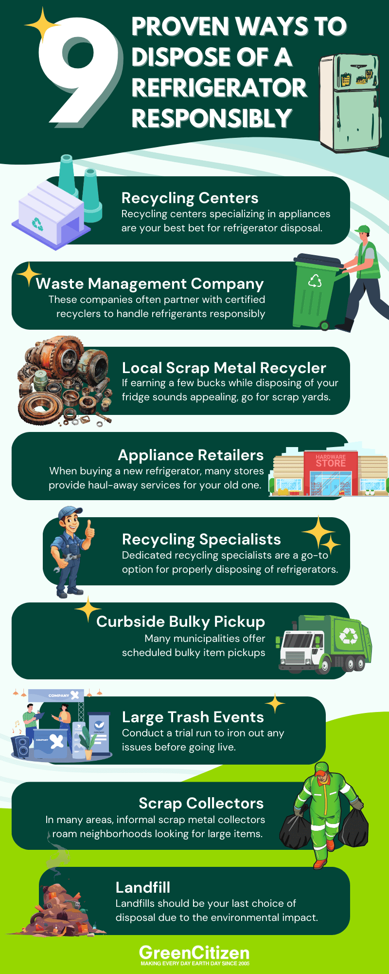 Proven Ways to Dispose of a Refrigerator - infographic